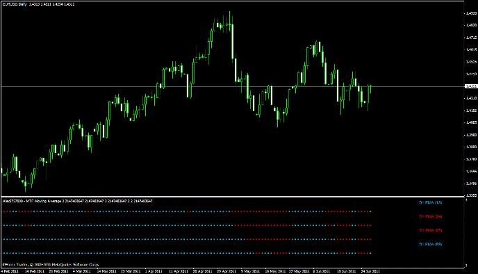 скользящие средние индикатор скользящие средние